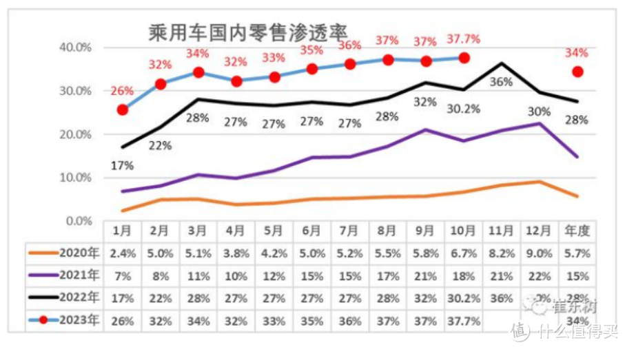 不了解不知道，现在的充电桩竟如此好用——倍思充电桩使用体验分享