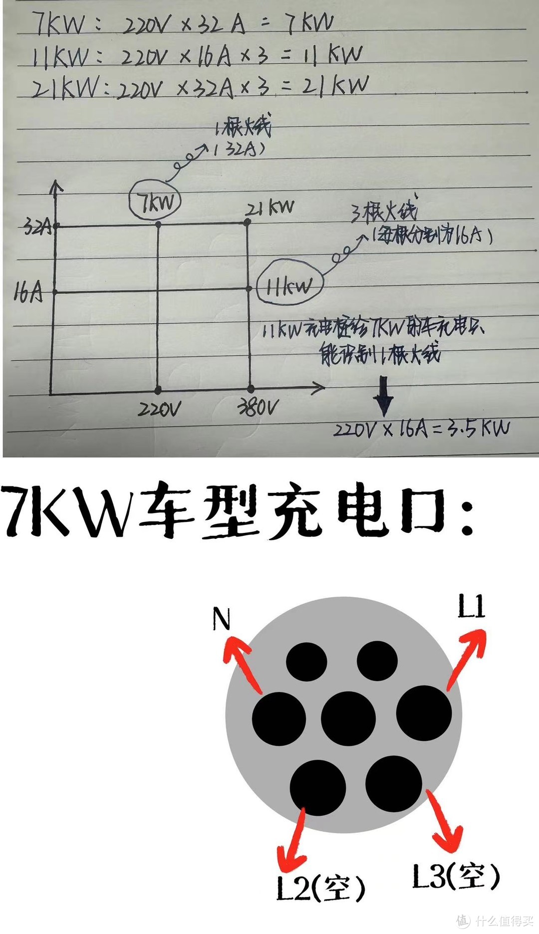 充电桩功率怎么选?21kw充电桩有没有必要买?