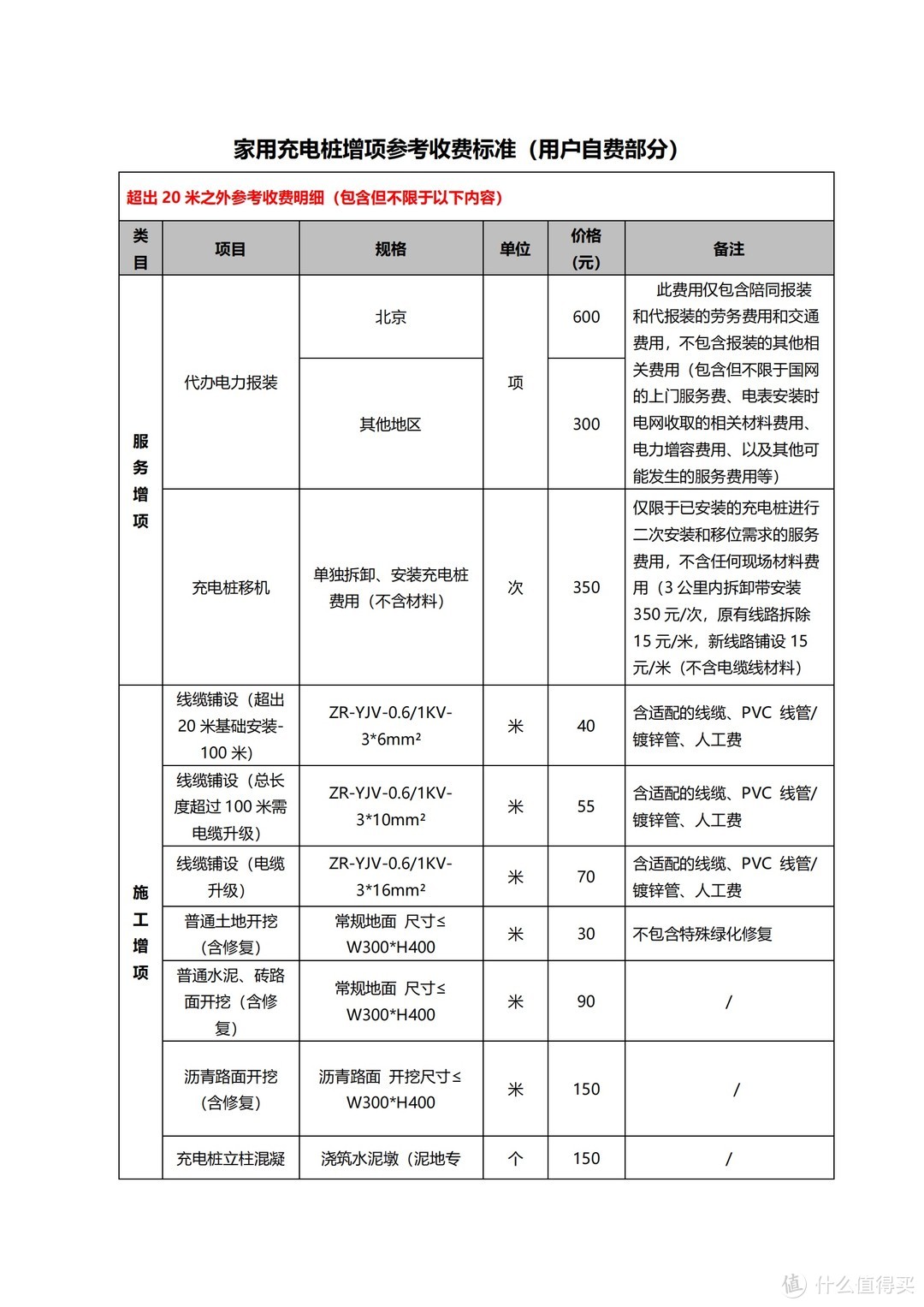 【吉利星愿充电桩安装】标准化作业